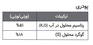 ترکیبات کود پودری سولوپتاس