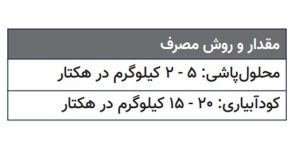 جدول مصرف سولو پتاس